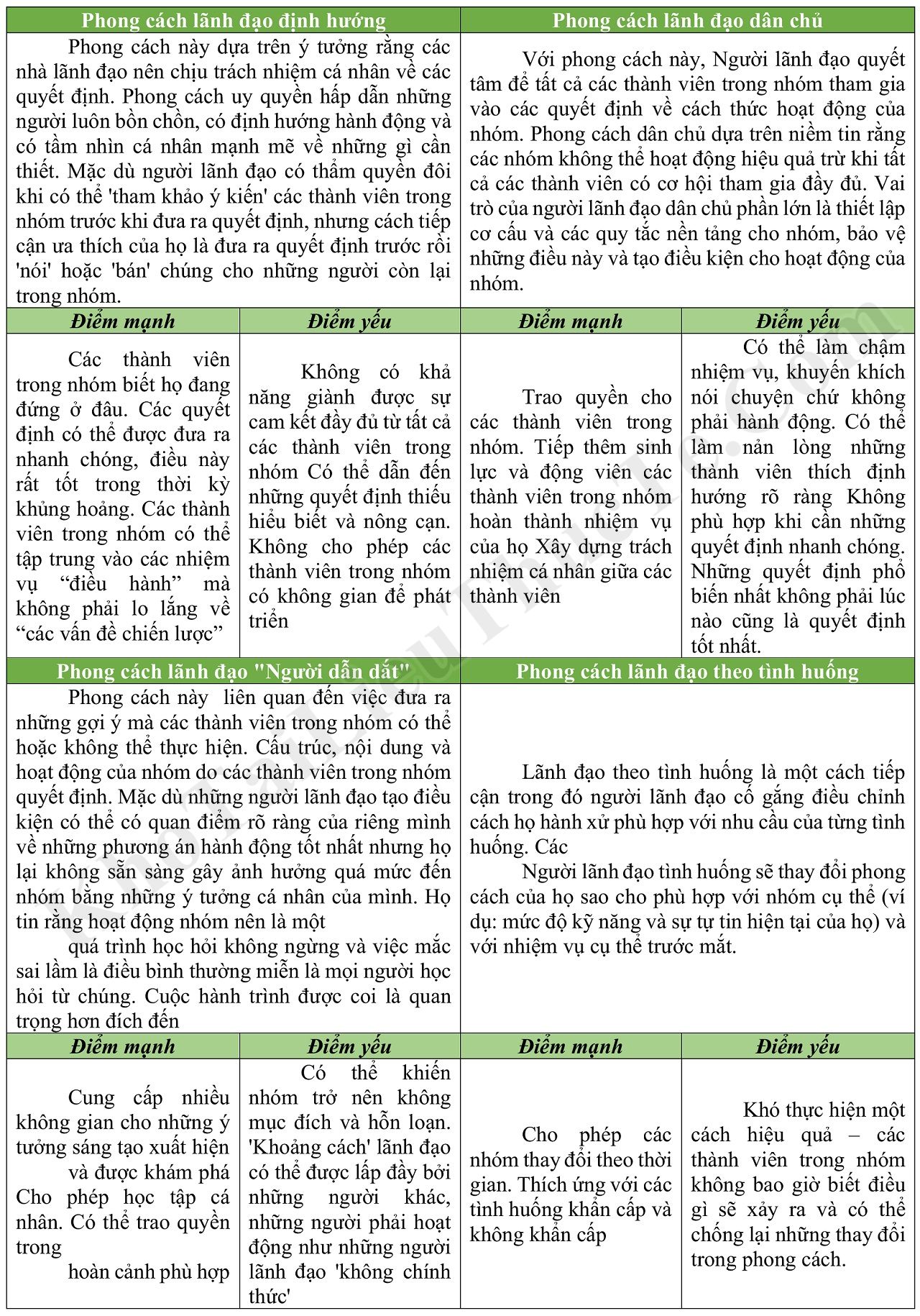 chú giải về các phong cách lãnh đạo