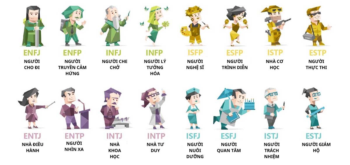 16 nhóm tính cách đặc trưng MBTI