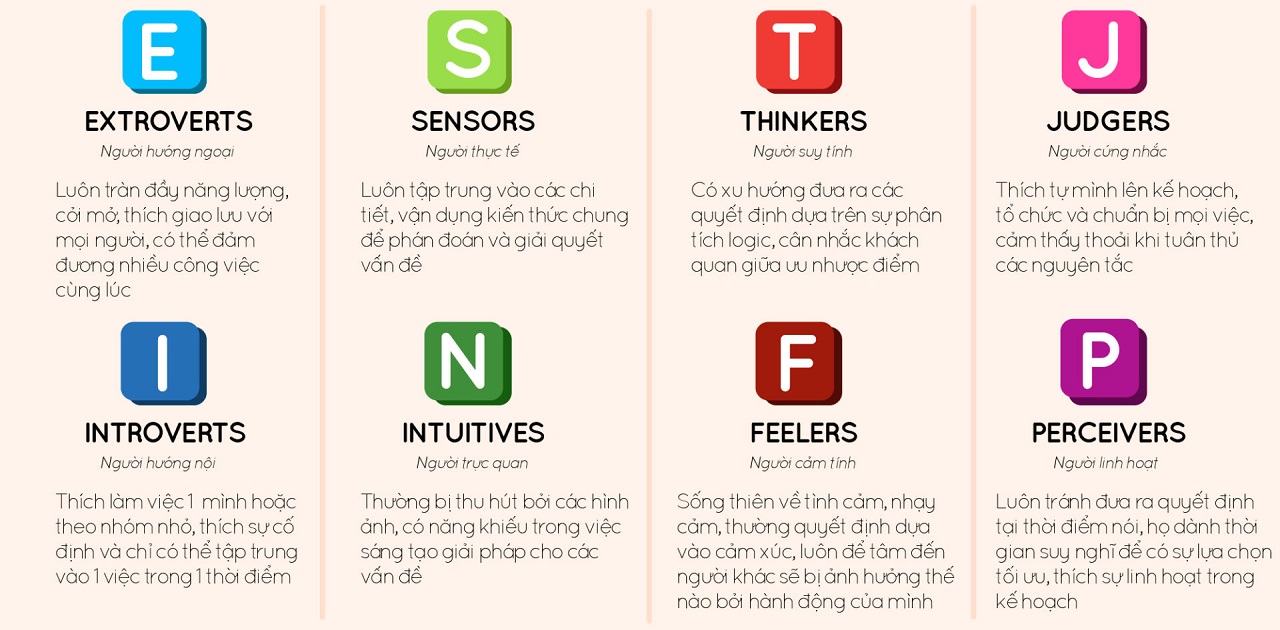 4 cặp tính cách đối lập trong MBTI