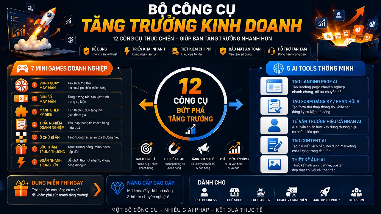 12 Công cụ thực chiến giúp doanh nghiệp tăng trưởng nhanh hơn