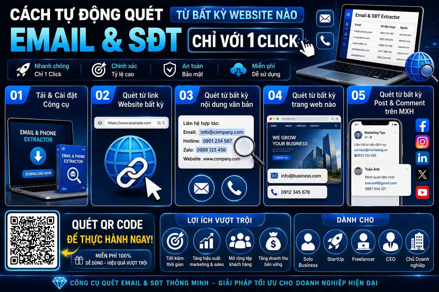 quy trình 5 bước tự động quét, lọc email và số điện thoại từ bất kỳ website nào...