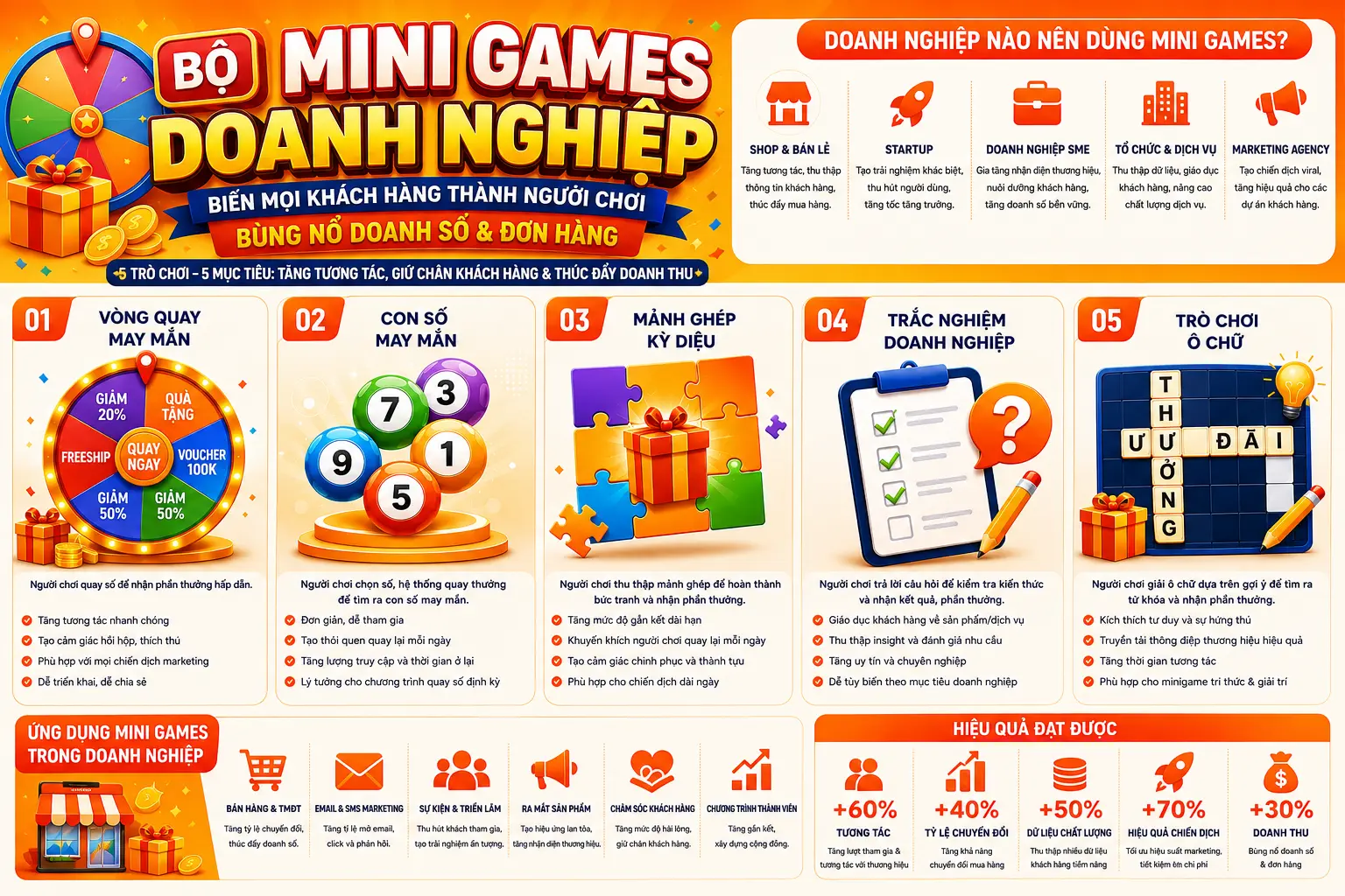 4 Games trọng điểm trong bộ mini games doanh nghiệp