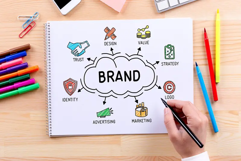 7 Bước Xây Dựng Thương Hiệu Ấn Tượng Bằng Content Marketing