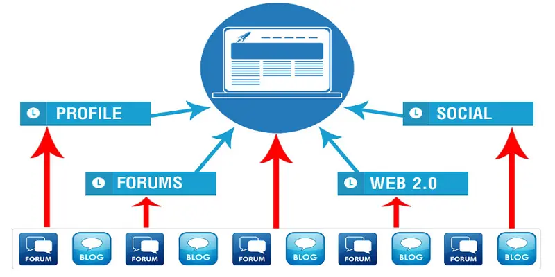 Kỹ thuật SEO Offpage dành cho startUp - Chiến lược xây dựng Backlink chất lượng (Link Building)