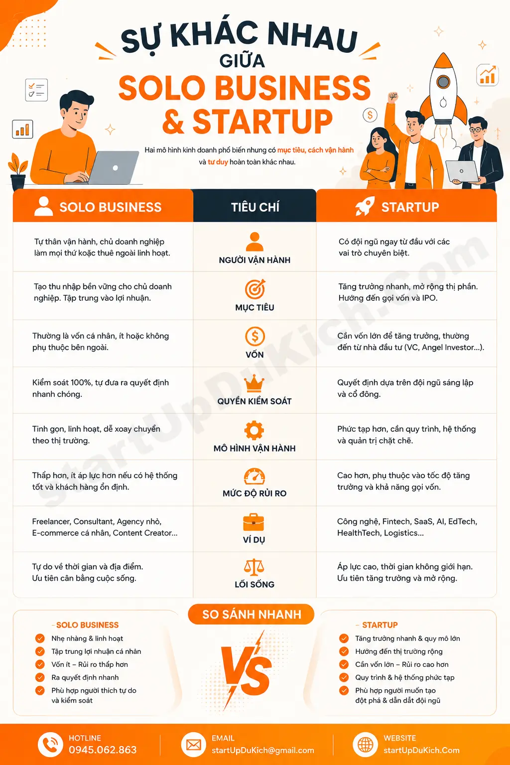 Solo Business là gì - Sự khác nhau giữa solo Business và StartUp