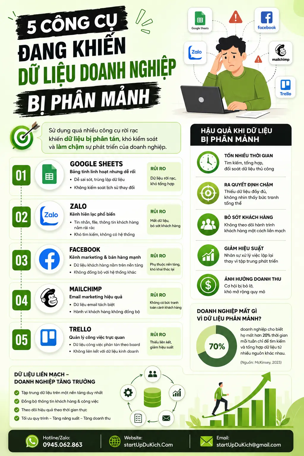 5 công cụ khiến doanh thu thất thoát mỗi ngày - Mô tả chi tiết