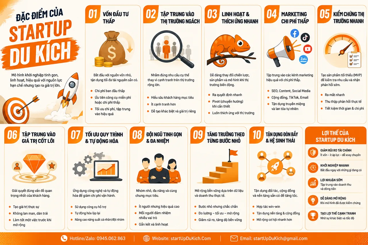 Đặc điểm của StartUp Du Kích