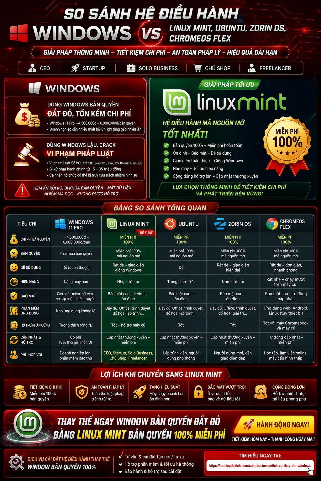 Linux Mint là hệ điều hành mã nguồn mở bản quyền miễn phí 100% - Giải pháp tốt nhất thay thế cho Window đắt đỏ