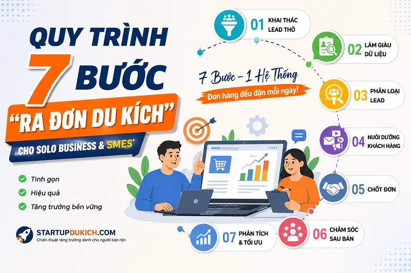 Quy trình 7 bước ra đơn du kích cho Solo Business & SMEs