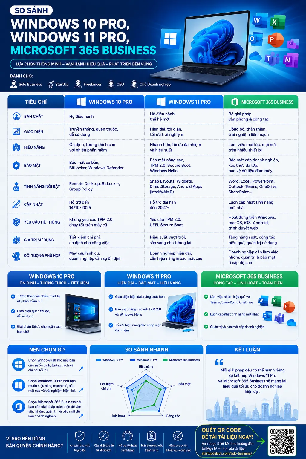 Windows và Office bản quyền chính hãng - So sánh các phiên bản Window bản quyền