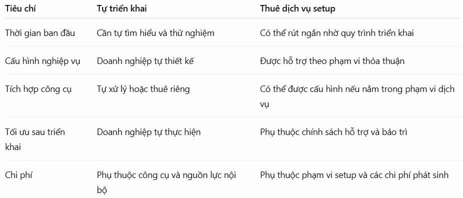 ịch vụ Setup AI Agent bán hàng tự động - So sánh Tự setup AI với thuê dịch vụ Setup AI Agent