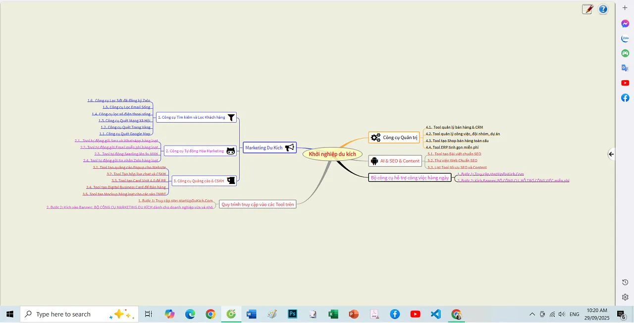 Kết quả tạo Bản đồ tư duy Mindmap từ công cụ online miễn phí