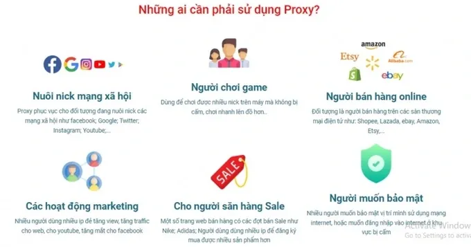 Những ai cần phải mua Proxy xoay và sử dụng nó?