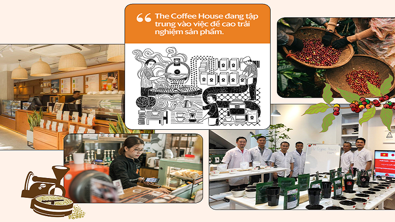 The Coffee House đề cao trải nghiệm sản phẩm như một tiêu chí quan trọng để Phát triển