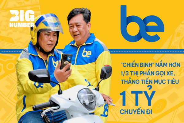 Ứng dụng gọi xe kỳ lân Việt Nam