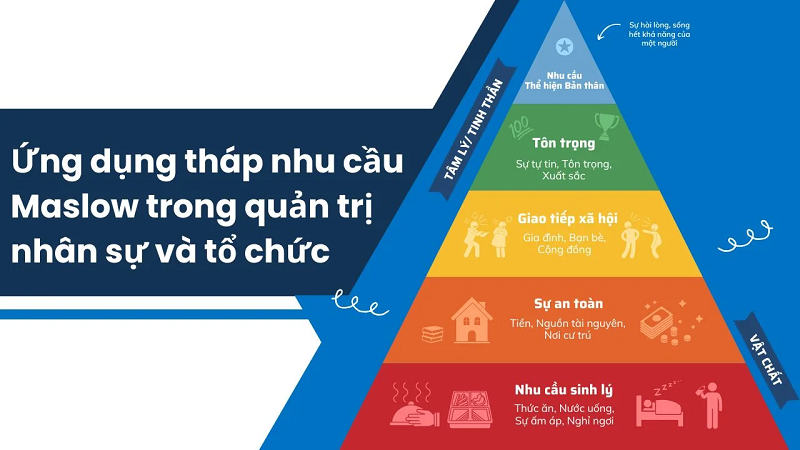 Xác định nhu cầu nhân sự – Tuyển ít nhưng chất
