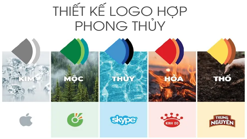 Phong thủy cho StartUp - Sự kết hợp màu sắc hài hòa với ngũ hành giúp thương hiệu StartUp mang bản sắc riêng