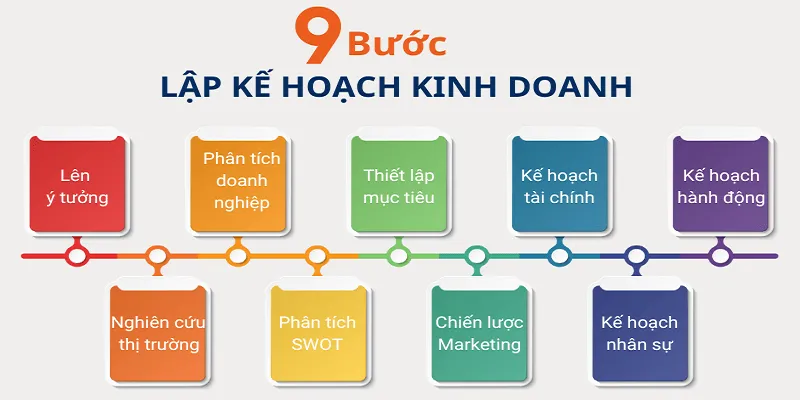 StartUp Thất bại - Làm việc có kế hoạch, có mục tiêu rõ ràng sẽ giúp startUp có khả năng thành công
