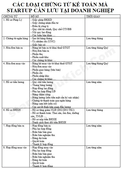 Bảng tổng hợp các loại chứng từ kế toán mà Startup cần lưu tại doanh nghiệp