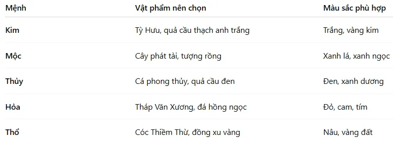 Gợi ý chọn vật phẩm phong thủy theo mệnh của nhà sáng lập