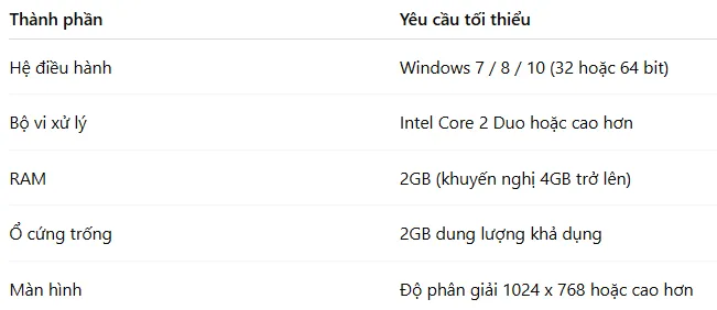 Cấu hình tối thiểu để cài đặt Photoshop CS6