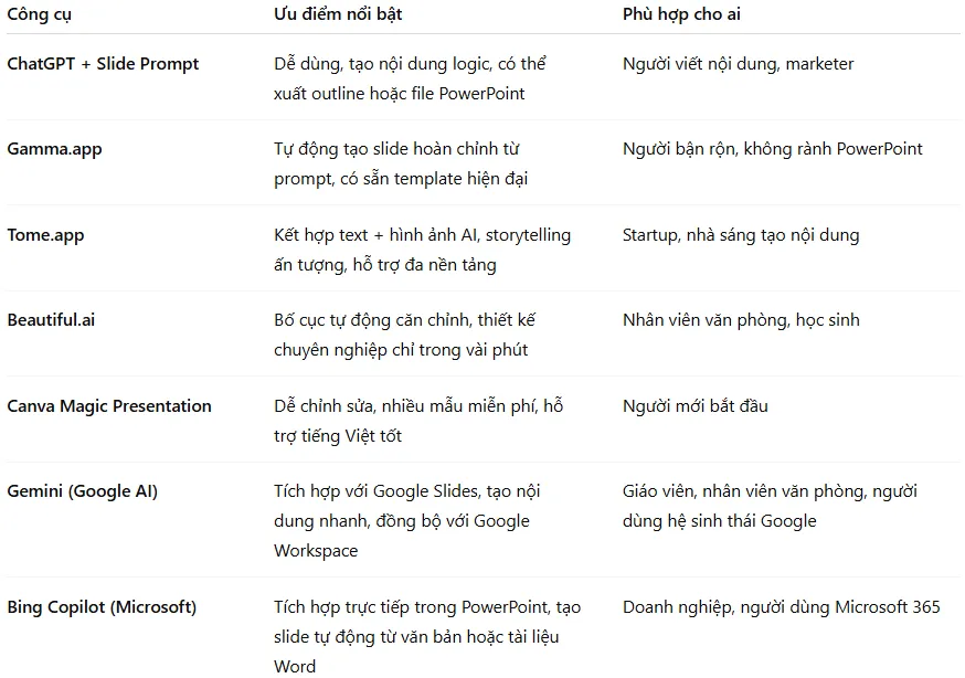 Hướng dẫn tạo Prompt - Công cụ AI gợi ý để tạo slide trình chiếu chuyên nghiệp (Cập nhật 2025)