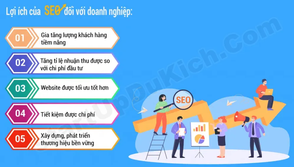 Doanh nghiệp sở hữu Website chuẩn SEO sẽ có cơ hội lọt TOP kết quả trả về từ Google