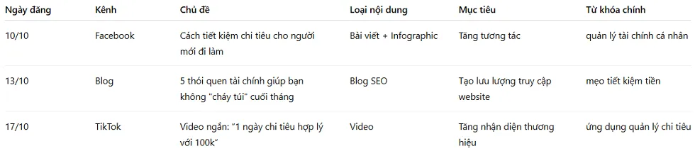 Mẫu kế hoạch Content Marketing - Nội dung kế hoạch content marketing chi tiết