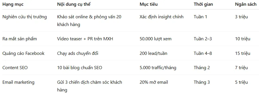 Mẫu kế hoạch marketing cho sản phẩm - Mức tổng quan