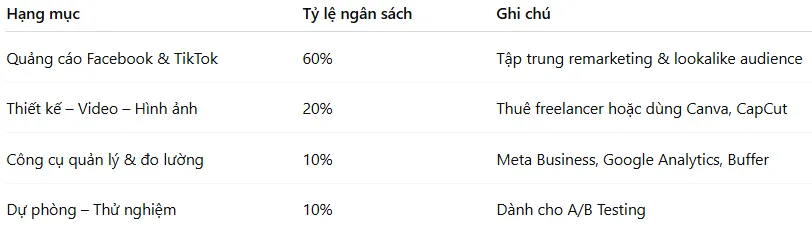 Mẫu kế hoạch Social Marketing - Kế hoạch quảng cáo và ngân sách