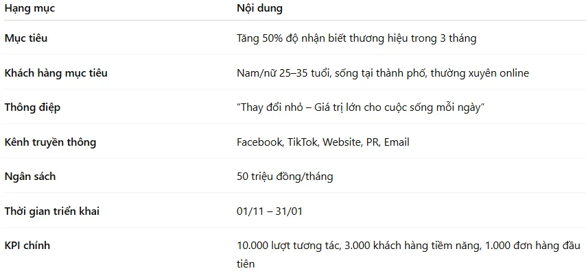 Mẫu kế hoạch truyền thông tổng quan cho StartUp
