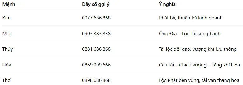 gợi ý sim phong thủy hút tài lộc cho startUp