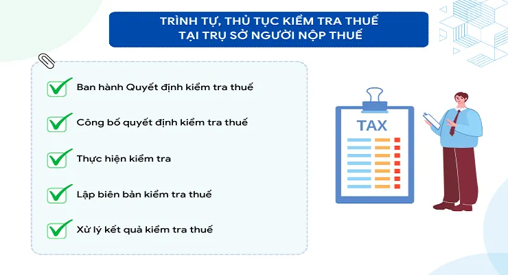 Trình tự, thủ tục kiểm tra thuế tại trụ sở người nộp thuế