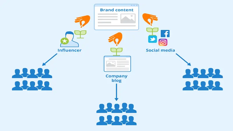 7 Bước Xây Dựng Thương Hiệu Ấn Tượng - Seeding đúng nơi có đông độc giả mục tiêu thì bạn sẽ chiến thắng