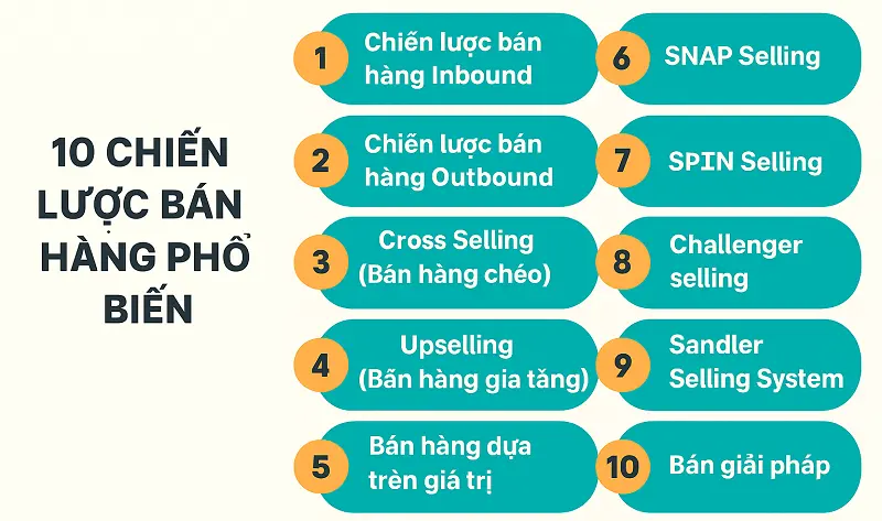Không có chiến lược bán hàng đúng hướng là nguyên nhấn khiến bạn chưa bán được nhiều hàng