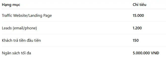 Mục tiêu cần đạt được trong 30 ngày