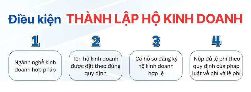Hộ kinh doanh điều kiện và thủ tục mới nhất