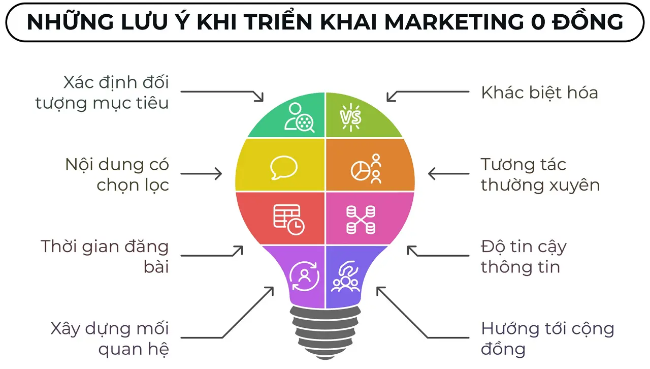 Những lưu ý khi thực hiện marketing 0 đồng