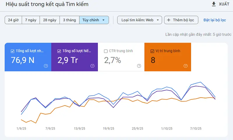 Thực hành SEO và Kinh nghiệm thực chiến - Theo dõi và phân tích hiệu suất SEO với Google Analytics