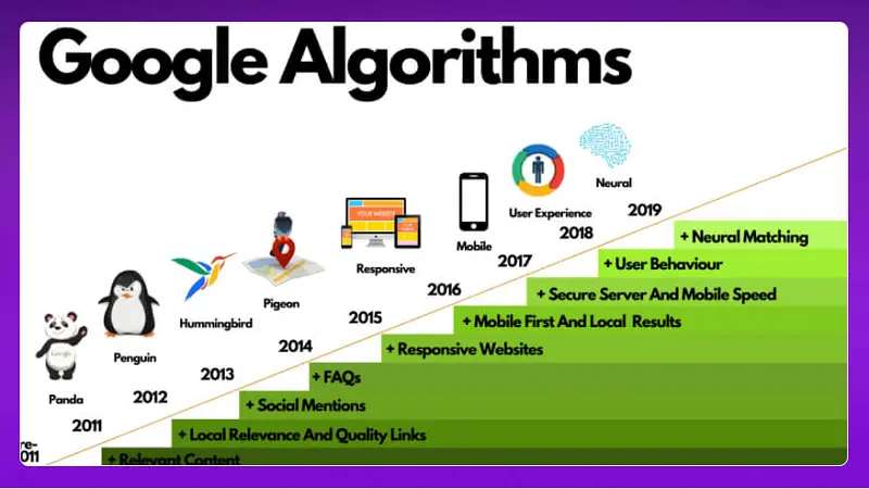 Thực hành SEO và Kinh nghiệm thực chiến dành cho startUp - Cập nhật thuật toán của Google để tăng thứ hạng website và giảm rủi ro cho Website