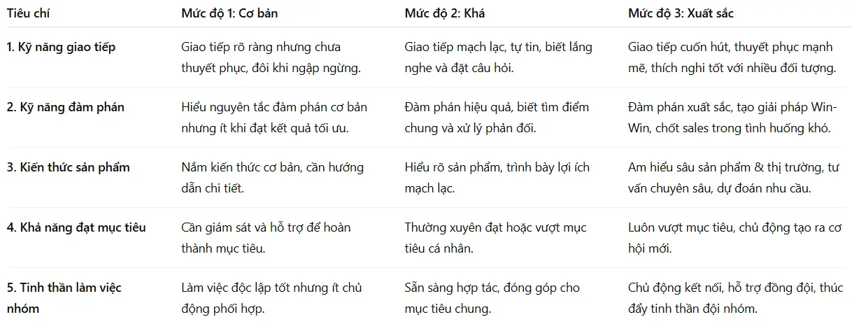 Ứng dụng ChatGPT trong HR - Khung Đánh giá Ứng viên