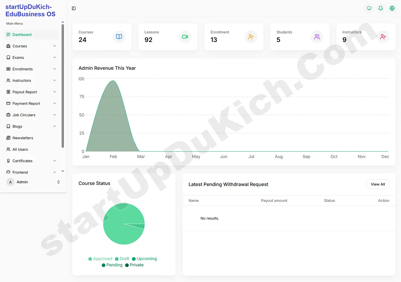 Giải pháp Hệ Sinh Thái Kinh Doanh Giáo Dục Số - Giao diện quản trị của Chủ sở hữu