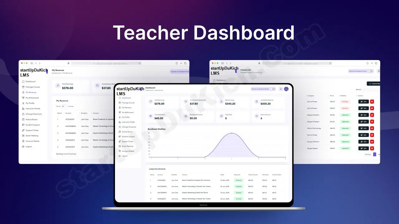 Giải Pháp LMS Kiếm Tiền Từ Khóa Học Online - Giao diện quản trị của Giảng viên/Giáo viên