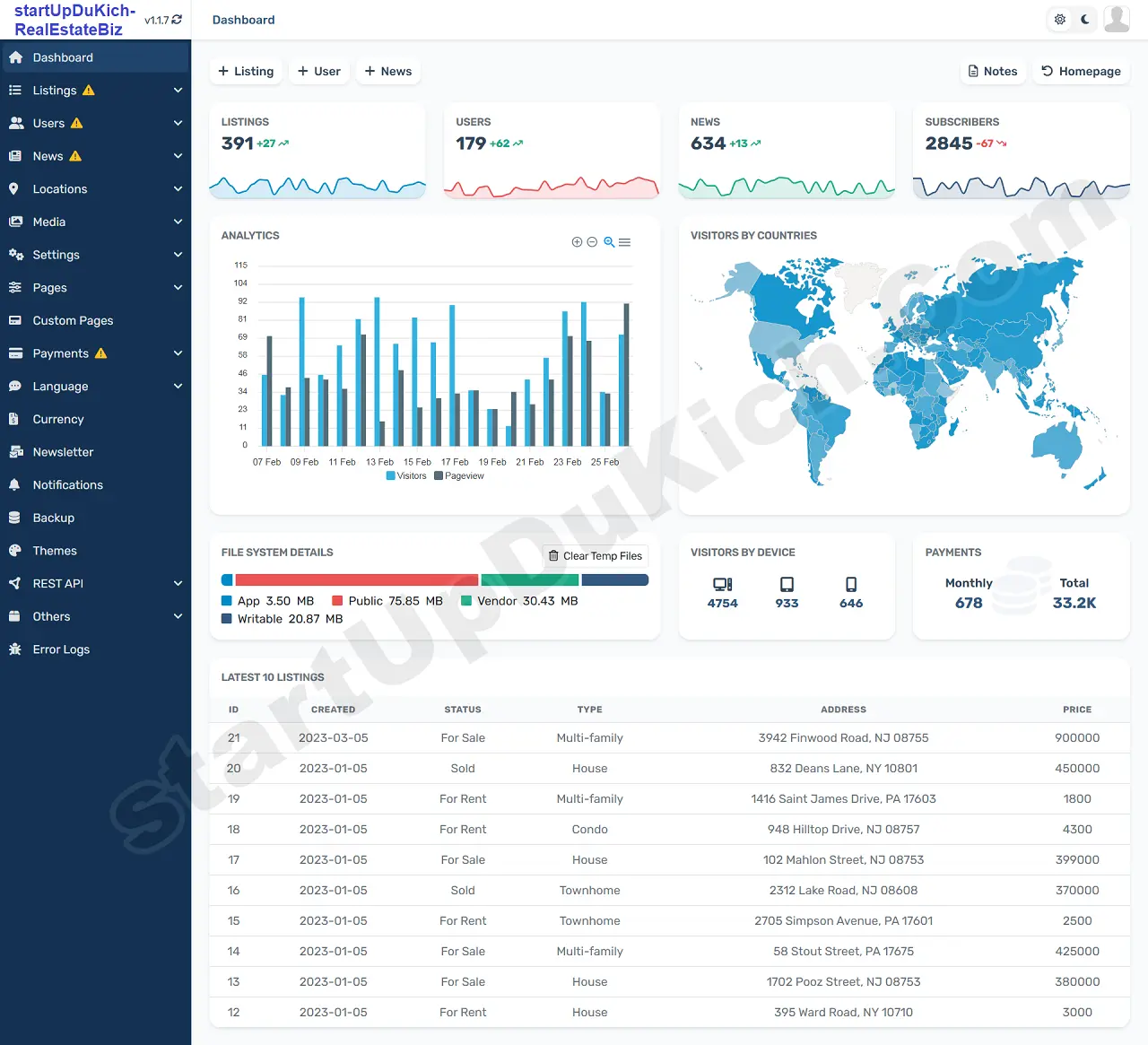 Giải Pháp Sàn Đăng Tin Bất Động Sản Riêng - Giao diện của Chủ Sở Hữu Giải Pháp