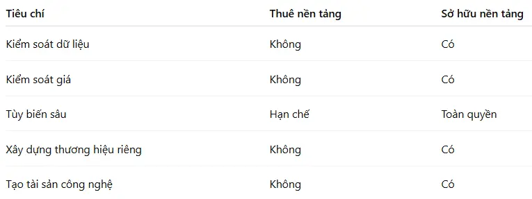 Giải pháp xây dựng nền tảng BioLink SaaS kiếm tiền - Giải pháp xây dựng nền tảng BioLink SaaS kiếm tiền