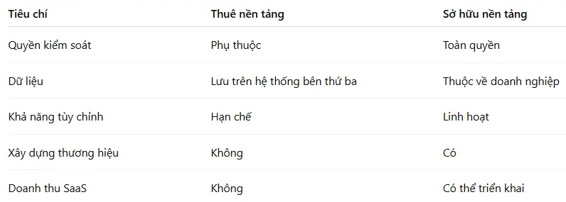 Kiếm tiền với nền tảng SAAS quản trị Link - Kiếm tiền với nền tảng SAAS quản trị Link