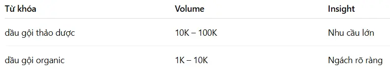 Cách nghiên cứu thị trường ngách cực dễ dành cho Startup - Nghiên cứu từ khóa