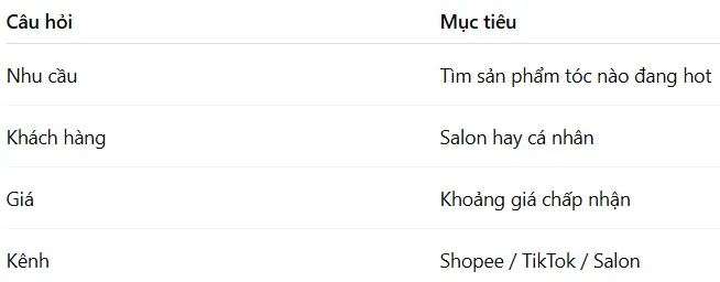 Quy trình nghiên cứu thị trường dành cho startUp- Output mục tiêu nghiên cứu