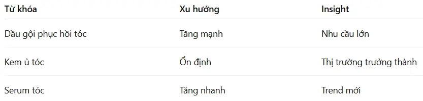 Quy trình nghiên cứu thị trường dành cho startUp - Kết quả nghiên cứu từ khóa