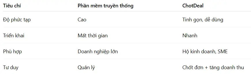 Sổ doanh thu bán hàng hóa dịch vụ - So sánh phần mềm quản lý bán hàng truyền thống với chotDeal